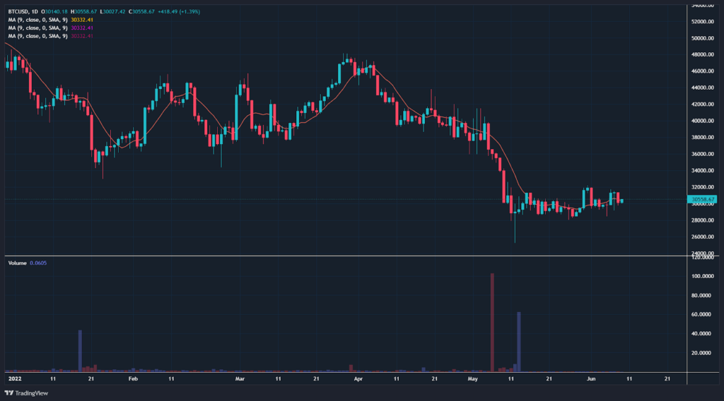 Bitcoin Price Prediction (BTC) 2023-2040 - Being Instructor