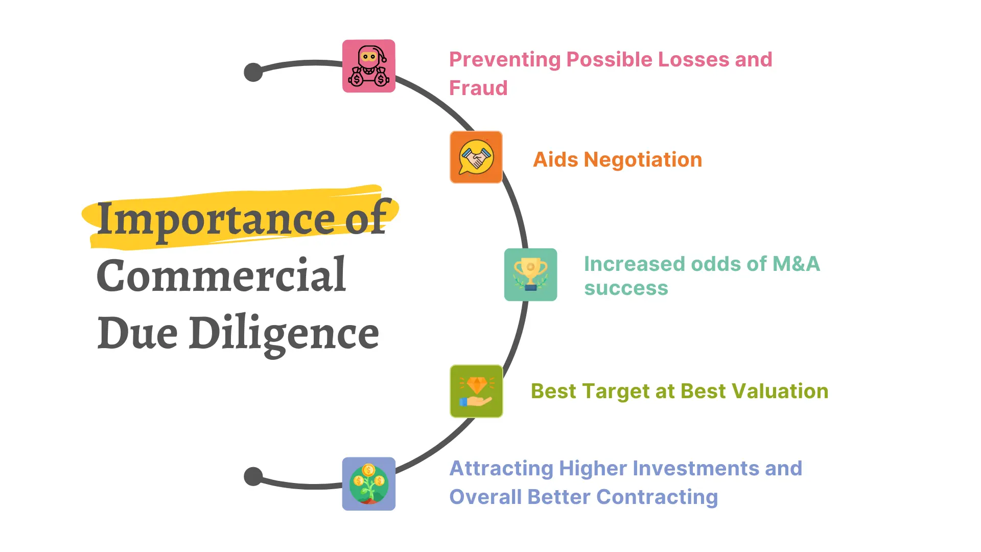 Understanding The Main Components Of Commercial Due Diligence And The ...