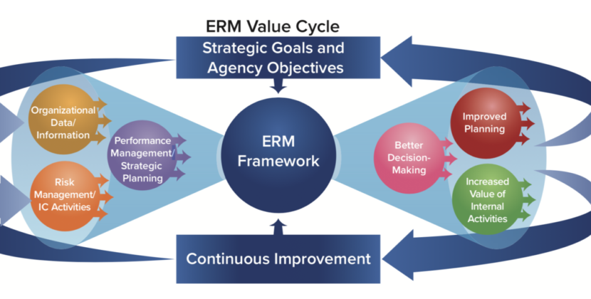 Mastering the Balance: ERM Strategies in Internal Control Frameworks