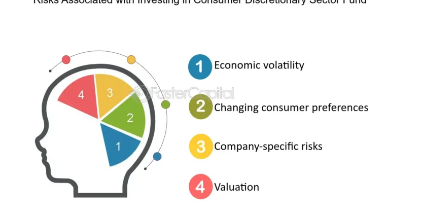 Trends and Opportunities in Consumer Discretionary Stocks