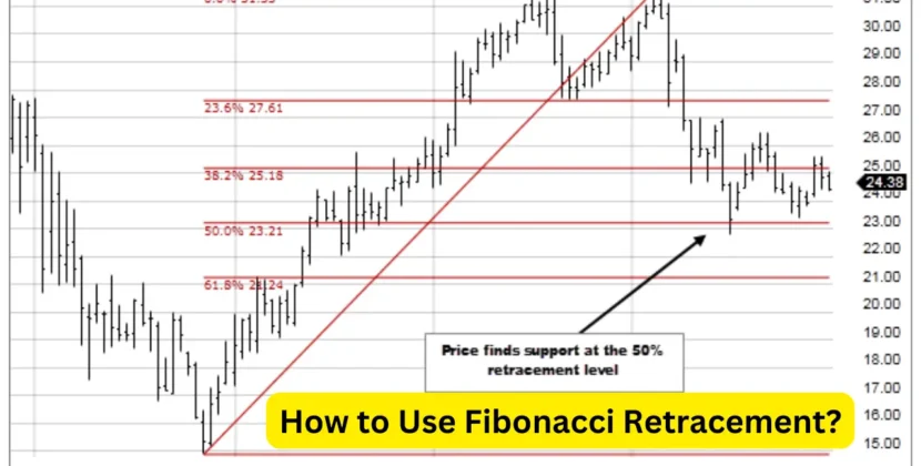 How to Use Fibonacci Retracement?