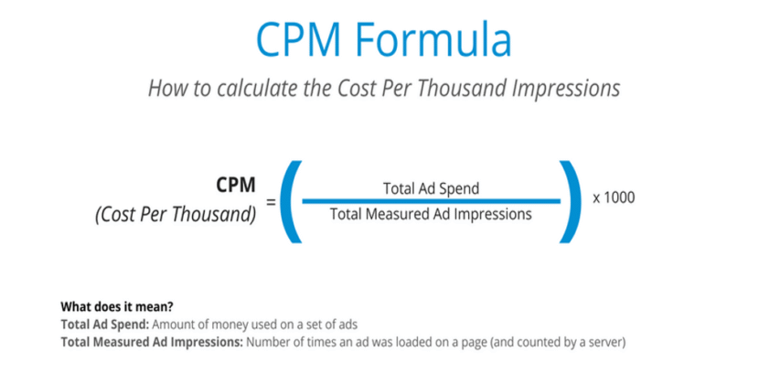 CPM Calculator: Easily Calculate CPM and Impressions for Smarter Ad Spending