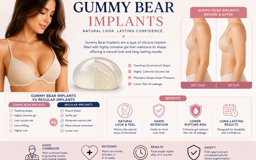 Gummy Bear Implants: Everything You Need to Know