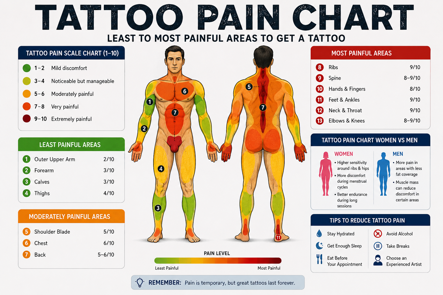 Tattoo Pain Chart: Least to Most Painful Places to Get a Tattoo